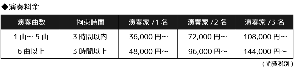 演奏料金